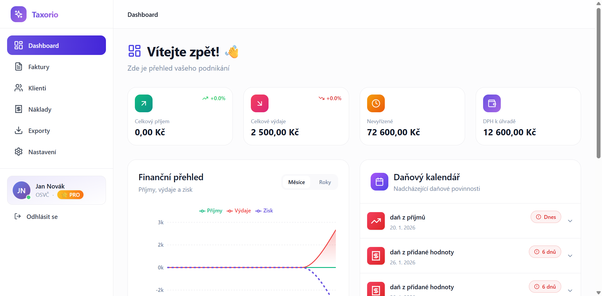 Taxorio Dashboard - přehled financí, grafy a daňový kalendář