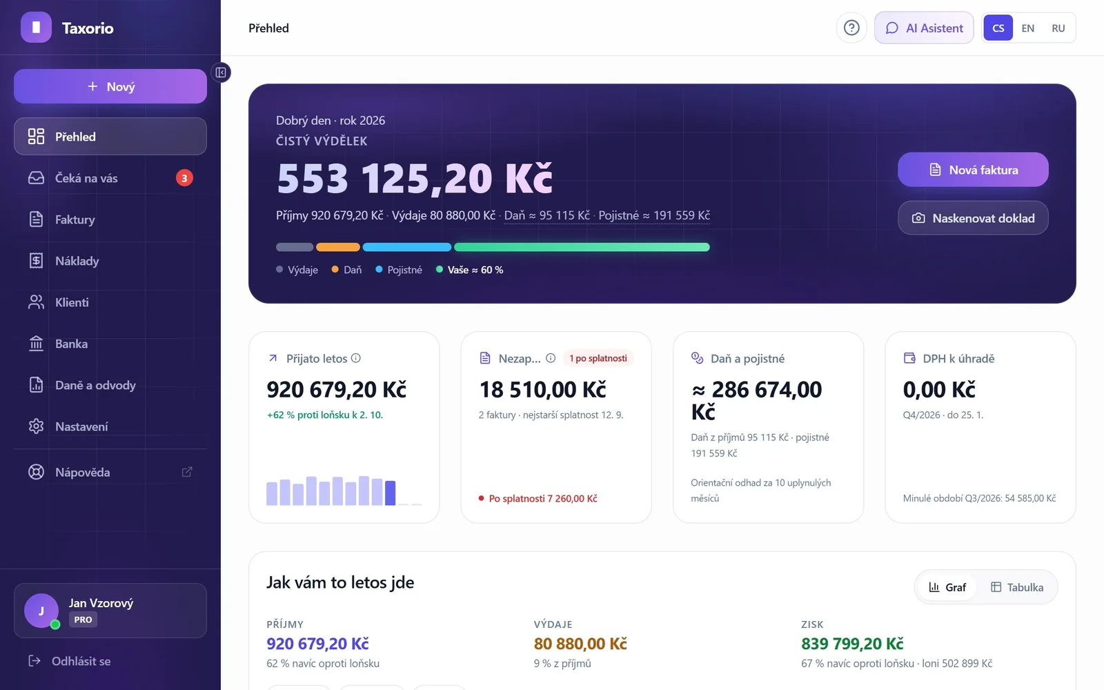 Taxorio Dashboard — обзор финансов, графики и налоговый календарь